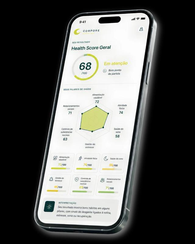Prévia do Corpore Health Map exibindo o Health Score e os pilares de saúde — avaliação de saúde online gratuita
